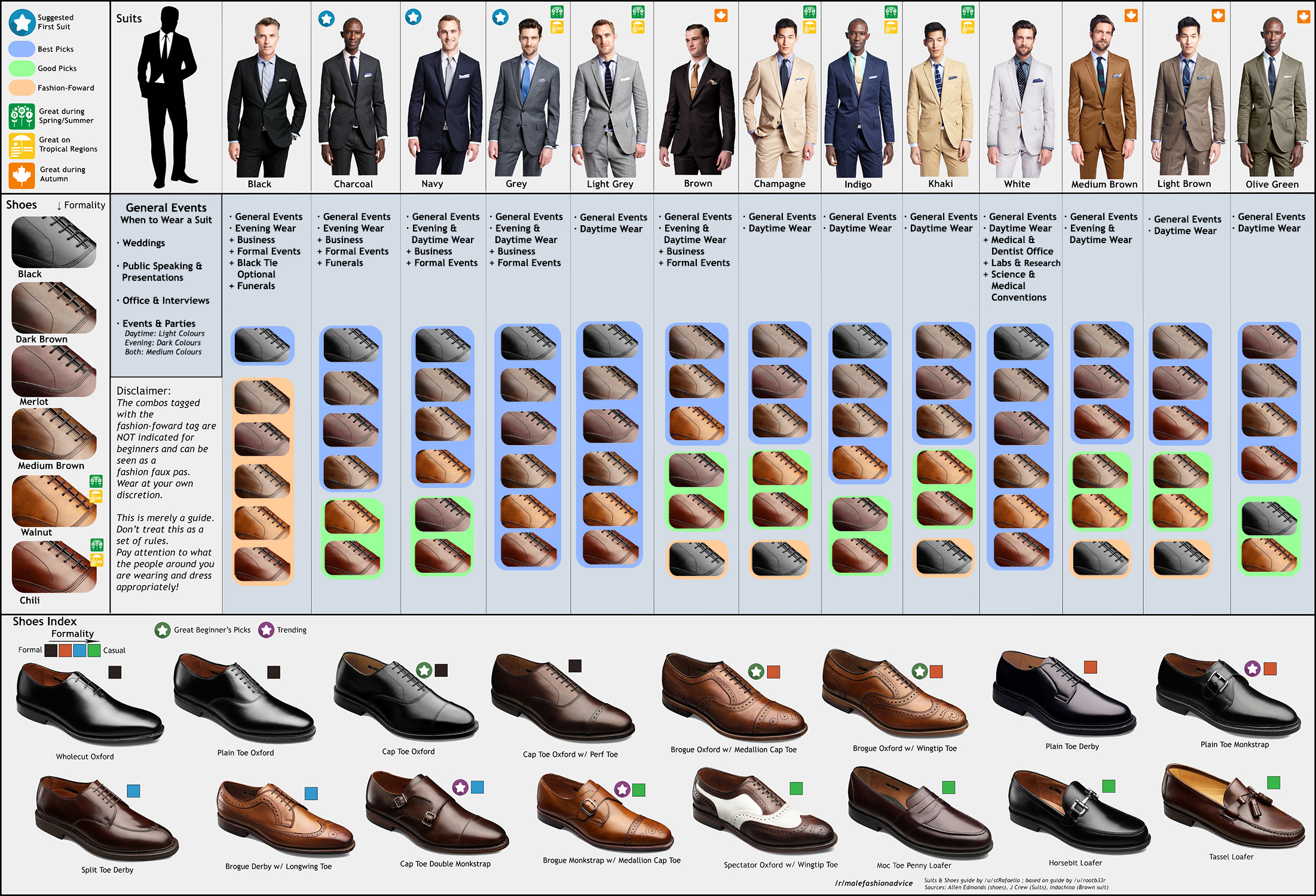 Näin sovitat kenkien värin puvun väriin | Keikari.com